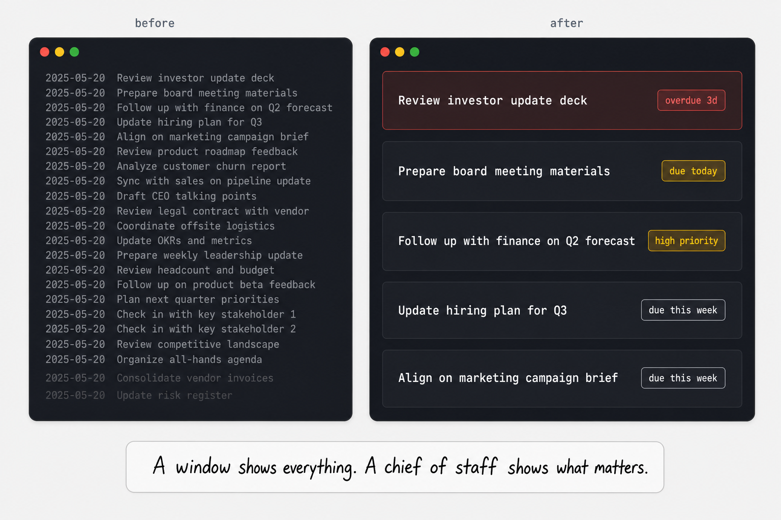 Split-screen macOS UI: a dense undifferentiated task list (before) next to five ranked task cards with colored reason chips (after)